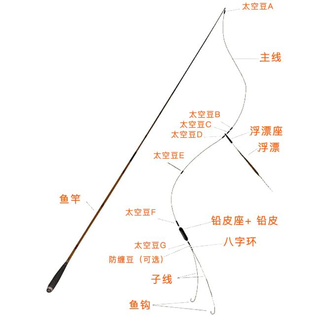 2026钓鱼线组搭配全攻略：新手必看的调漂技巧
